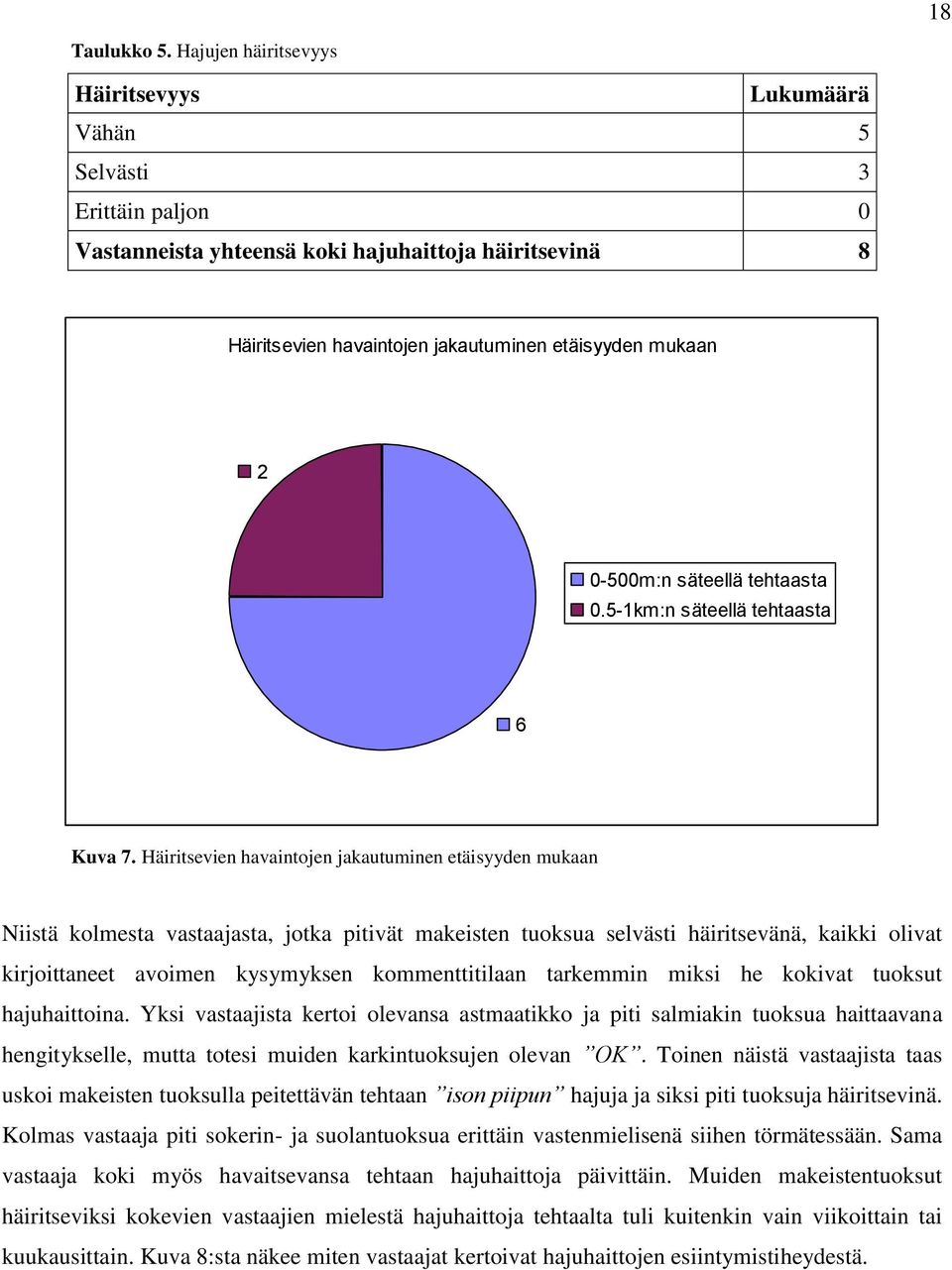 0-500m:n säteellä tehtaasta 0.5-1km:n säteellä tehtaasta 6 Kuva 7.