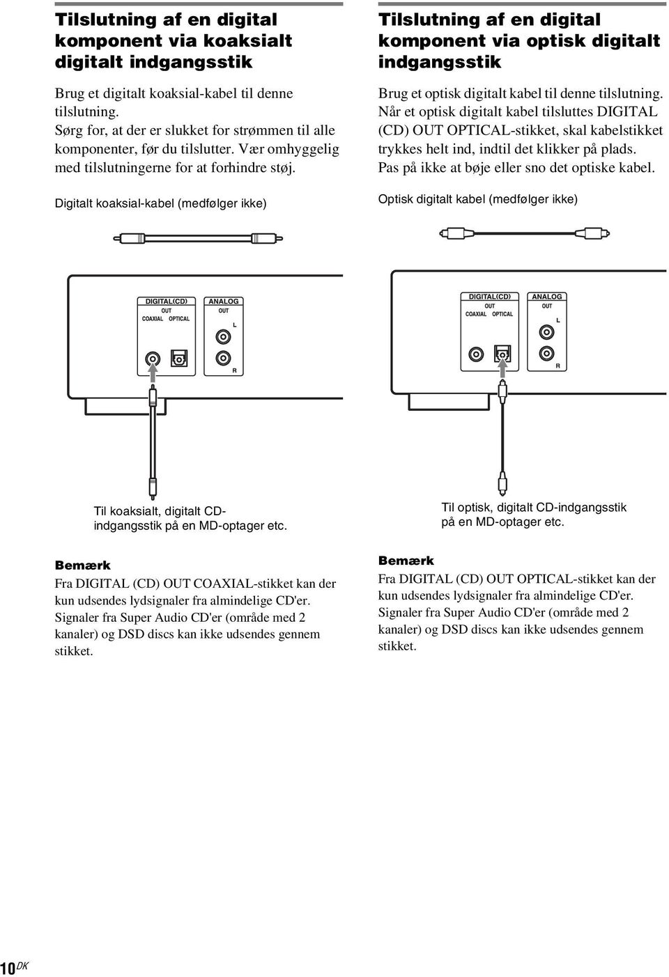 Digitalt koaksial-kabel (medfølger ikke) Tilslutning af en digital komponent via optisk digitalt indgangsstik Brug et optisk digitalt kabel til denne tilslutning.