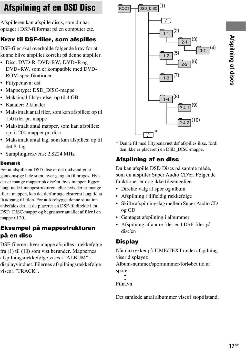 Disc: DVD-R, DVD-RW, DVD+R og DVD+RW, som er kompatible med DVD- ROM-specifikationer Filtypenavn: dsf Mappetype: DSD_DISC-mappe Maksimal filstørrelse: op til 4 GB Kanaler: 2 kanaler Maksimalt antal