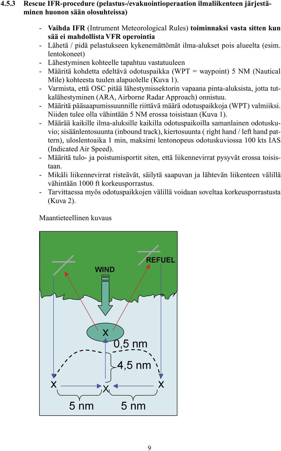 lentokoneet) - Lähestyminen kohteelle tapahtuu vastatuuleen - Määritä kohdetta edeltävä odotuspaikka (WPT = waypoint) 5 NM (Nautical Mile) kohteesta tuulen alapuolelle (Kuva 1).