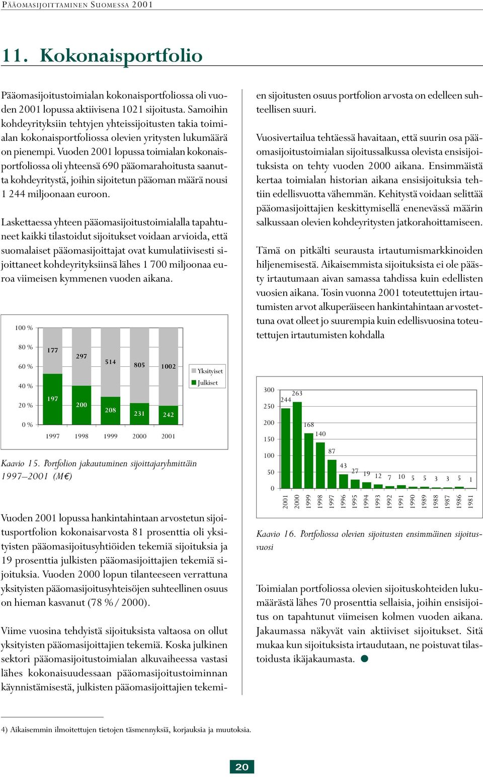 Vuoden 2001 lopussa toimialan kokonaisportfoliossa oli yhteensä 690 pääomarahoitusta saanutta kohdeyritystä, joihin sijoitetun pääoman määrä nousi 1 244 miljoonaan euroon.