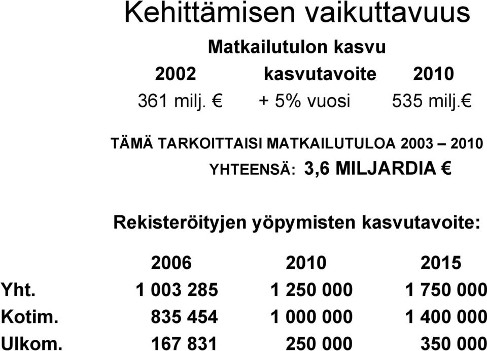 TÄMÄ TARKOITTAISI MATKAILUTULOA 2003 2010 YHTEENSÄ: 3,6 MILJARDIA