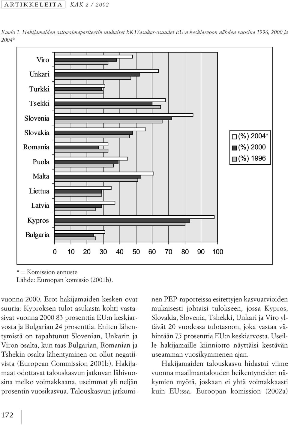 Erot hakijamaiden kesken ovat suuria: Kyproksen tulot asukasta kohti vastasivat vuonna 2000 83 prosenttia EU:n keskiarvosta ja Bulgarian 24 prosenttia.