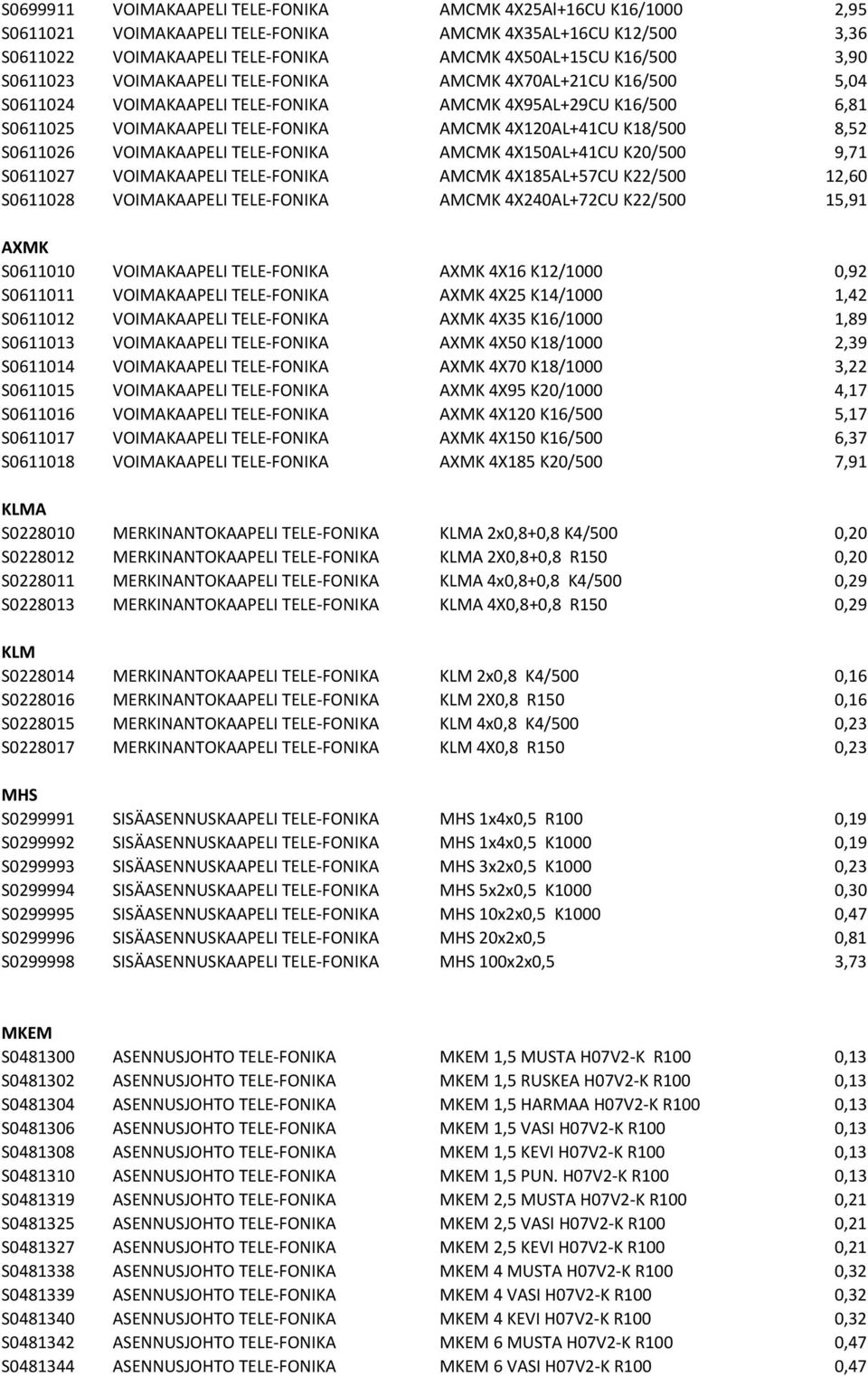 S0611026 VOIMAKAAPELI TELE-FONIKA AMCMK 4X150AL+41CU K20/500 9,71 S0611027 VOIMAKAAPELI TELE-FONIKA AMCMK 4X185AL+57CU K22/500 12,60 S0611028 VOIMAKAAPELI TELE-FONIKA AMCMK 4X240AL+72CU K22/500 15,91