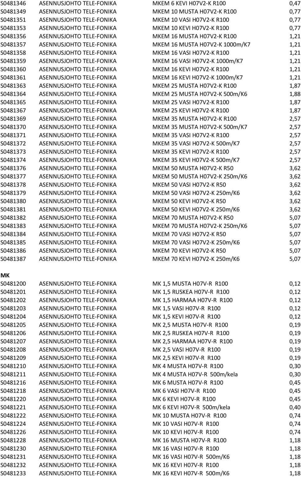 1,21 S0481358 ASENNUSJOHTO TELE-FONIKA MKEM 16 VASI H07V2-K R100 1,21 S0481359 ASENNUSJOHTO TELE-FONIKA MKEM 16 VASI H07V2-K 1000m/K7 1,21 S0481360 ASENNUSJOHTO TELE-FONIKA MKEM 16 KEVI H07V2-K R100