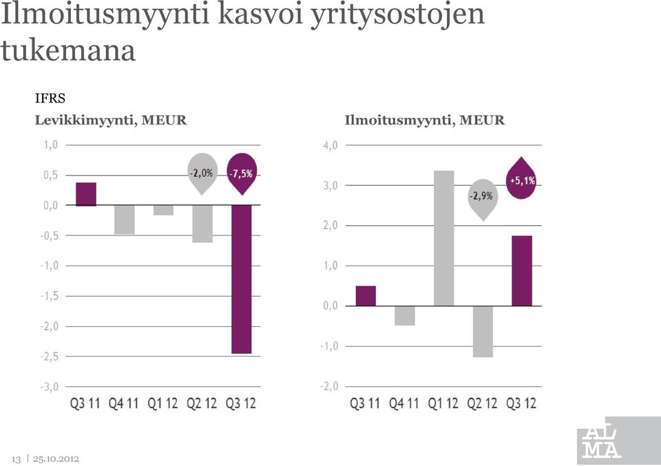 IFRS Levikkimyynti,