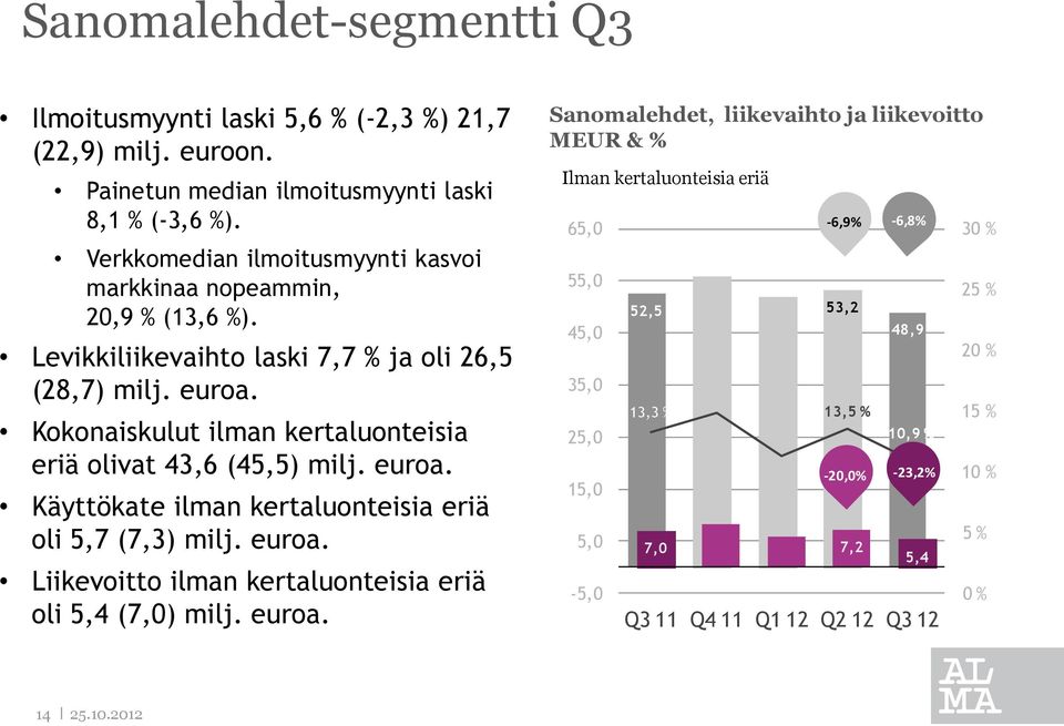 Kokonaiskulut ilman kertaluonteisia eriä olivat 43,6 (45,5) milj. euroa. Käyttökate ilman kertaluonteisia eriä oli 5,7 (7,3) milj. euroa. Liikevoitto ilman kertaluonteisia eriä oli 5,4 (7,0) milj.