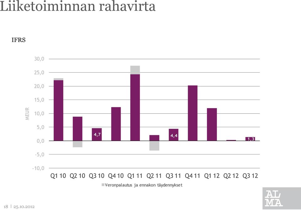 10 Q2 10 Q3 10 Q4 10 Q1 11 Q2 11 Q3 11 Q4 11 Q1
