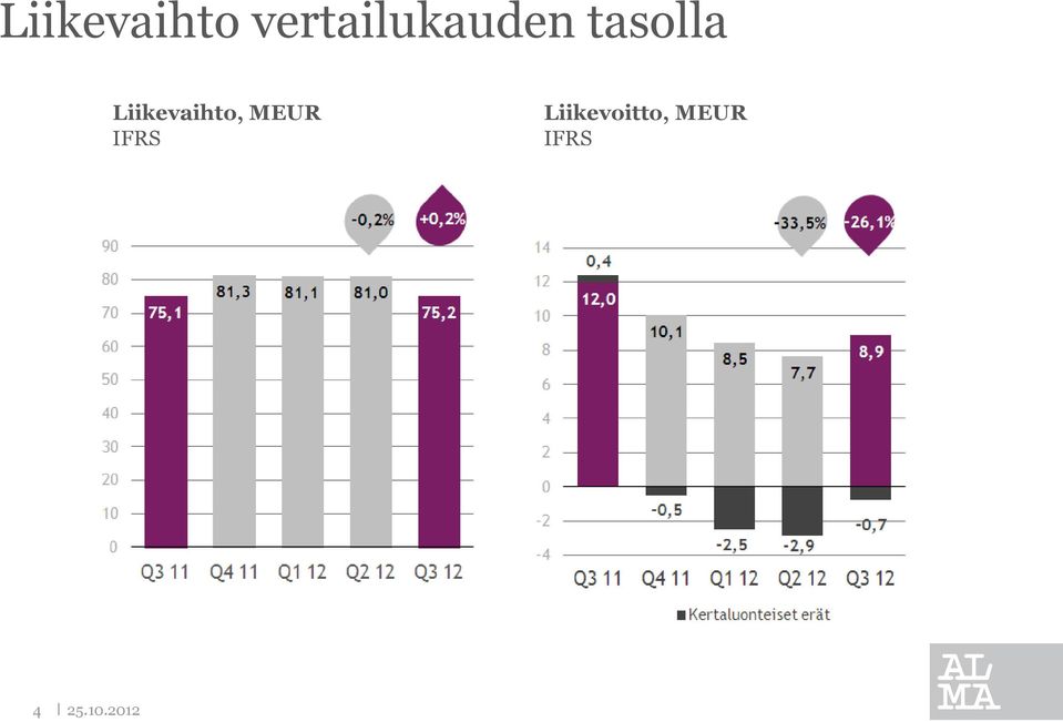tasolla , MEUR IFRS