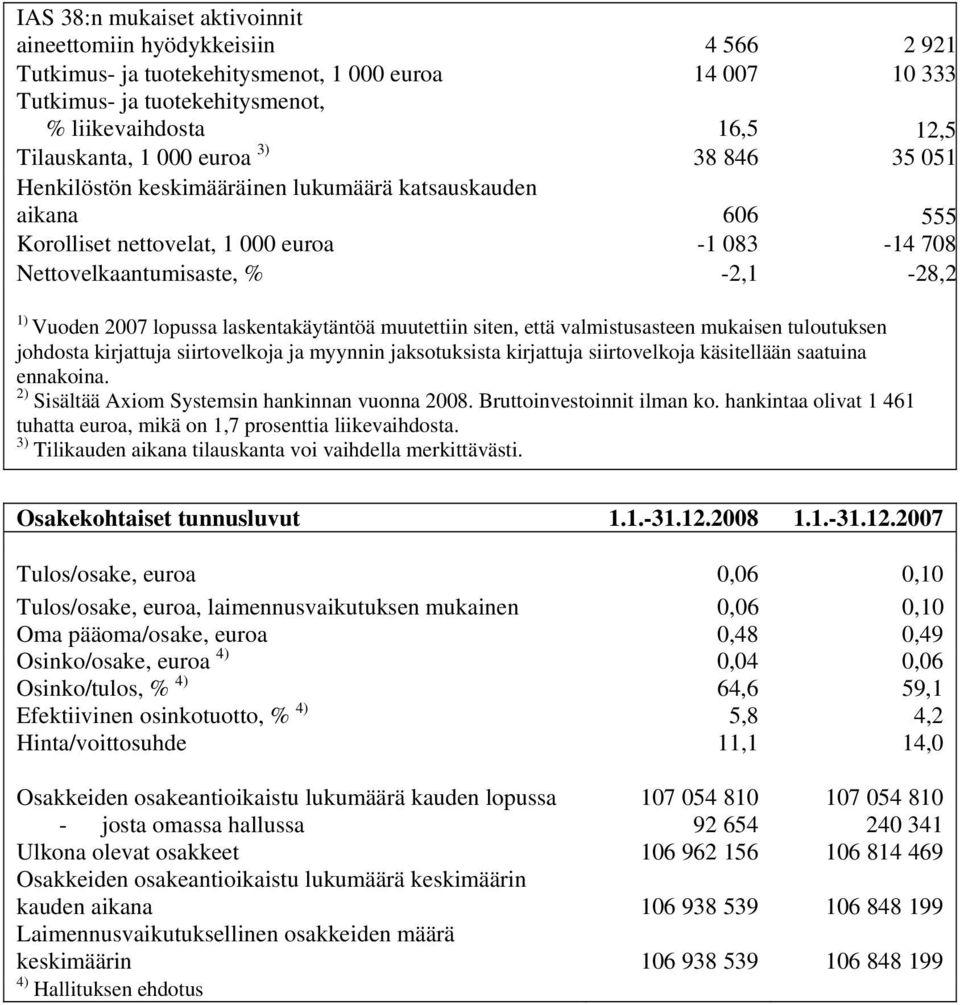 lopussa laskentakäytäntöä muutettiin siten, että valmistusasteen mukaisen tuloutuksen johdosta kirjattuja siirtovelkoja ja myynnin jaksotuksista kirjattuja siirtovelkoja käsitellään saatuina