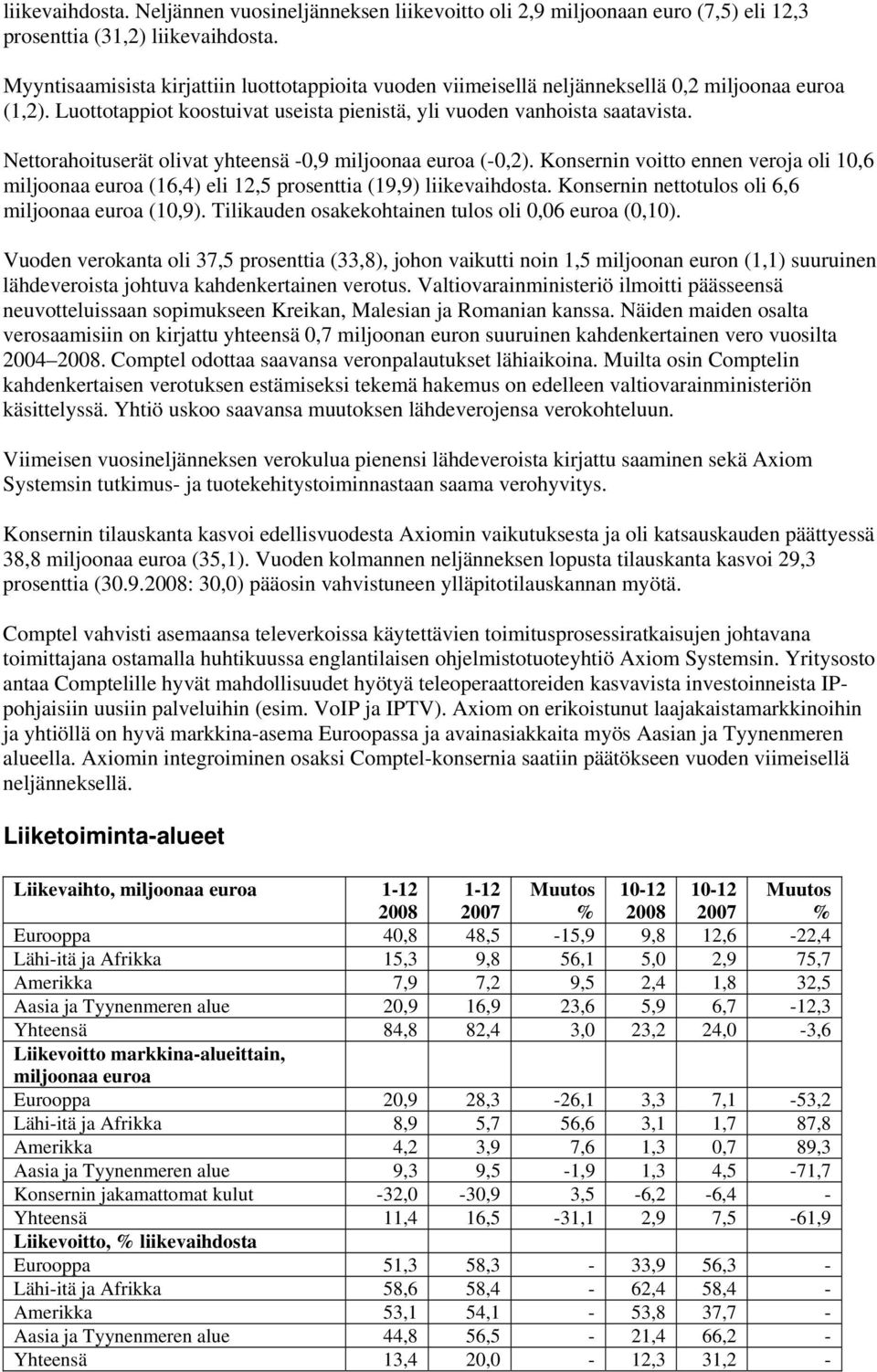 Nettorahoituserät olivat yhteensä -0,9 miljoonaa euroa (-0,2). Konsernin voitto ennen veroja oli 10,6 miljoonaa euroa (16,4) eli 12,5 prosenttia (19,9) liikevaihdosta.