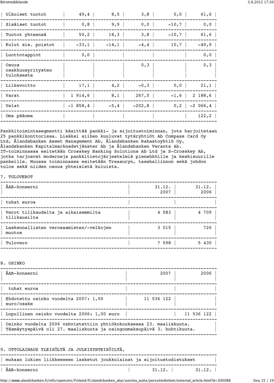 066,4 Oma pääoma 122,2 Pankkitoimintasegmentti käsittää pankki- ja sijoitustoiminnan, jota harjoitetaan 25 pankkikonttorissa.