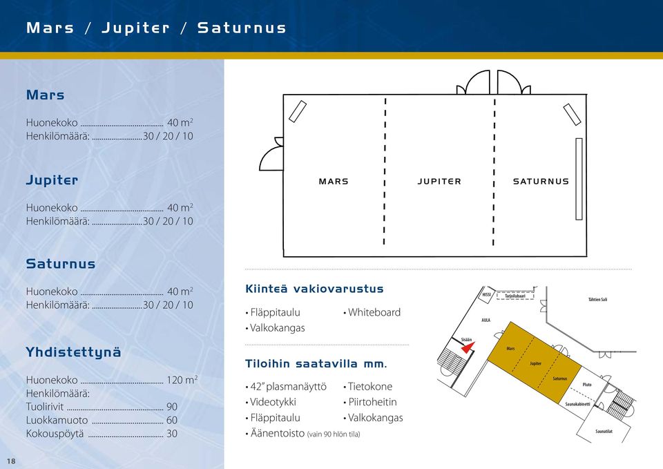 ..30 / 20 / 10 Saturnus Sisään AULA Mars Jupiter M ARS J UPI TER S ATURN US WC miehet Saturnus Pluto Saunakabi Huonekoko... 40 m 2 Henkilömäärä:.
