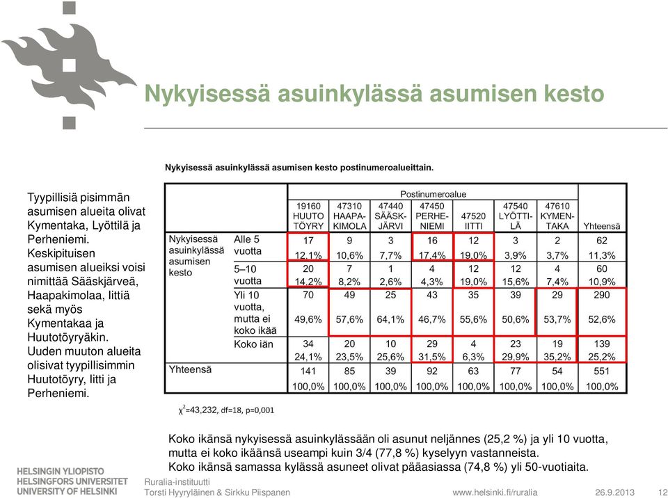 Uuden muuton alueita olisivat tyypillisimmin Huutotöyry, Iitti ja Perheniemi.