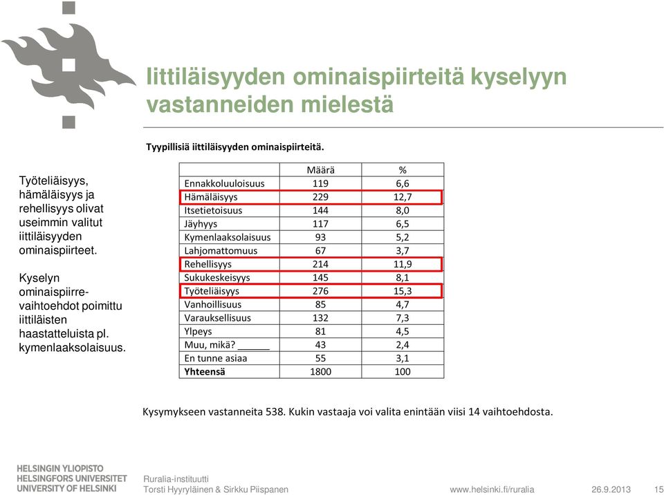 iittiläisyyden ominaispiirteet.