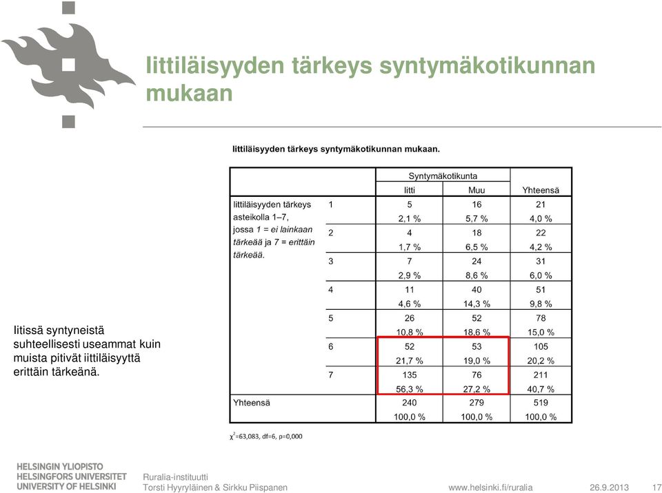 useammat kuin muista pitivät iittiläisyyttä