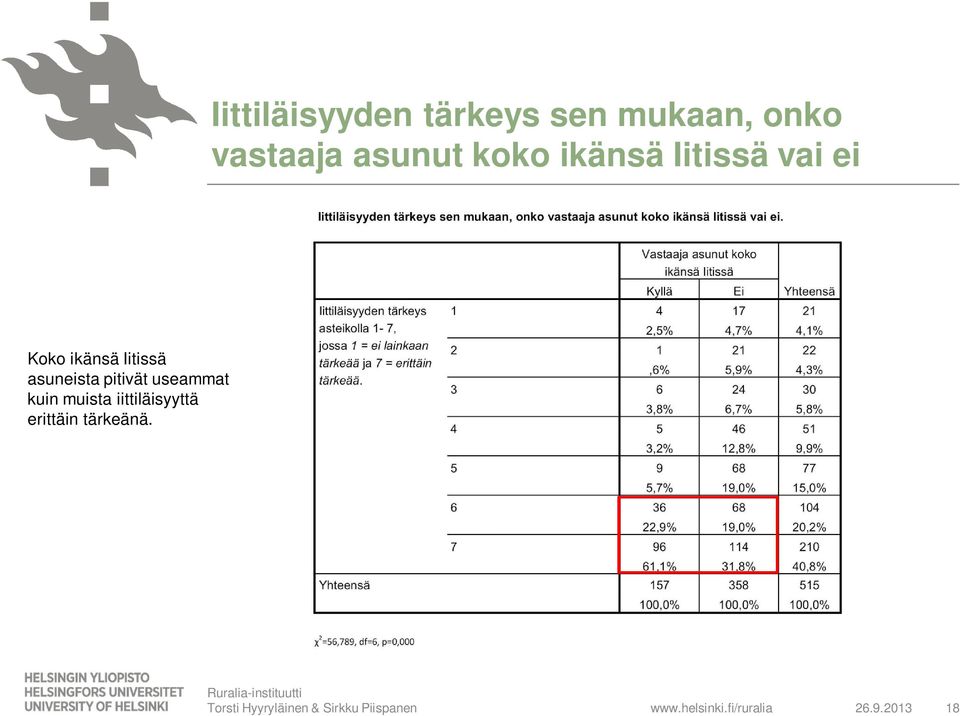 Iitissä asuneista pitivät useammat kuin muista