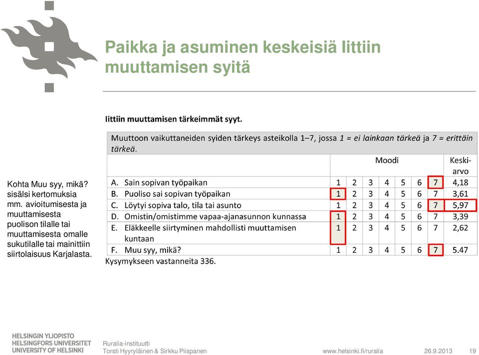 avioitumisesta ja muuttamisesta puolison tilalle tai