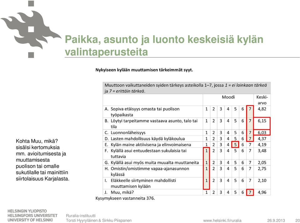 avioitumisesta ja muuttamisesta puolison tai omalle