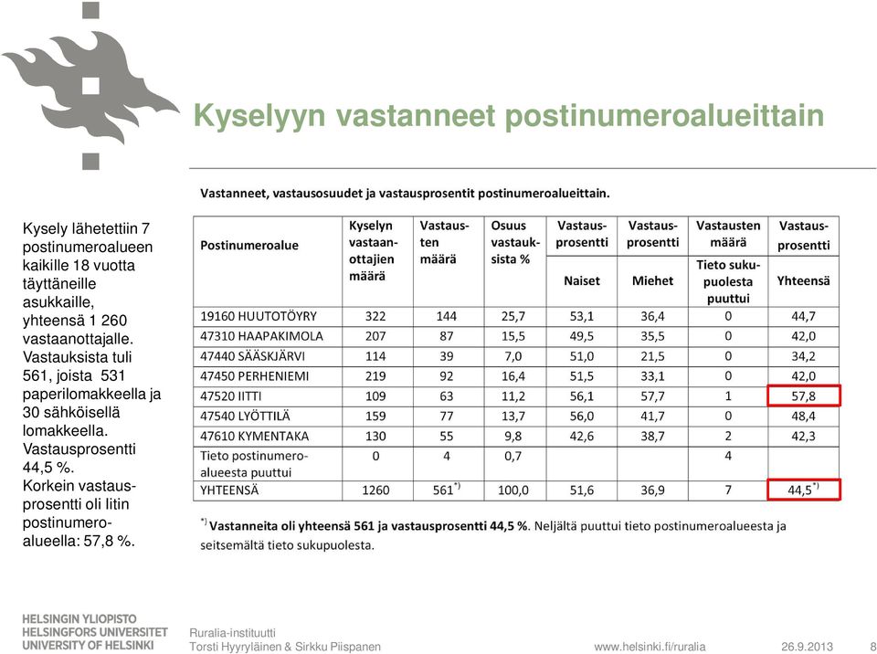 Vastauksista tuli 561, joista 531 paperilomakkeella ja 30 sähköisellä lomakkeella.
