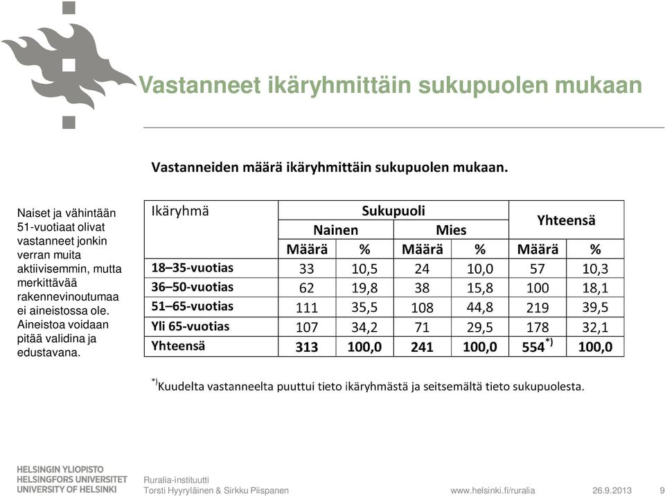mutta merkittävää rakennevinoutumaa ei aineistossa ole.