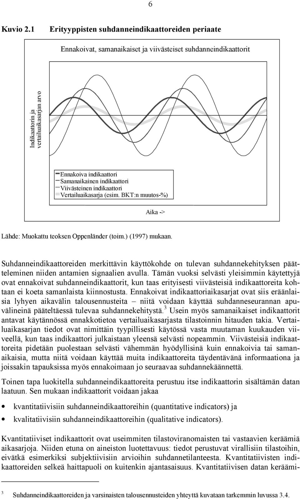 indikaattori Viivästeinen indikaattori Vertailuaikasarja (esim. BKT:n muutos-%) Aika -> Lähde: Muokattu teoksen Oppenländer (toim.) (1997) mukaan.
