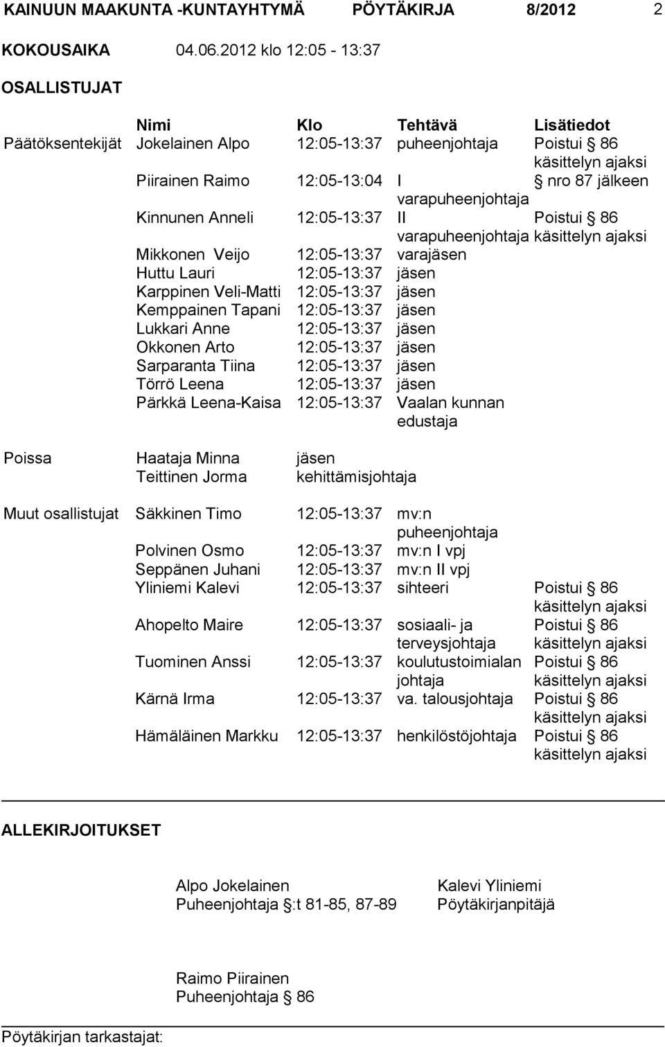 varapuheenjohtaja Kinnunen Anneli 12:05-13:37 II varapuheenjohtaja Mikkonen Veijo 12:05-13:37 varajäsen Huttu Lauri 12:05-13:37 jäsen Karppinen Veli-Matti 12:05-13:37 jäsen Kemppainen Tapani