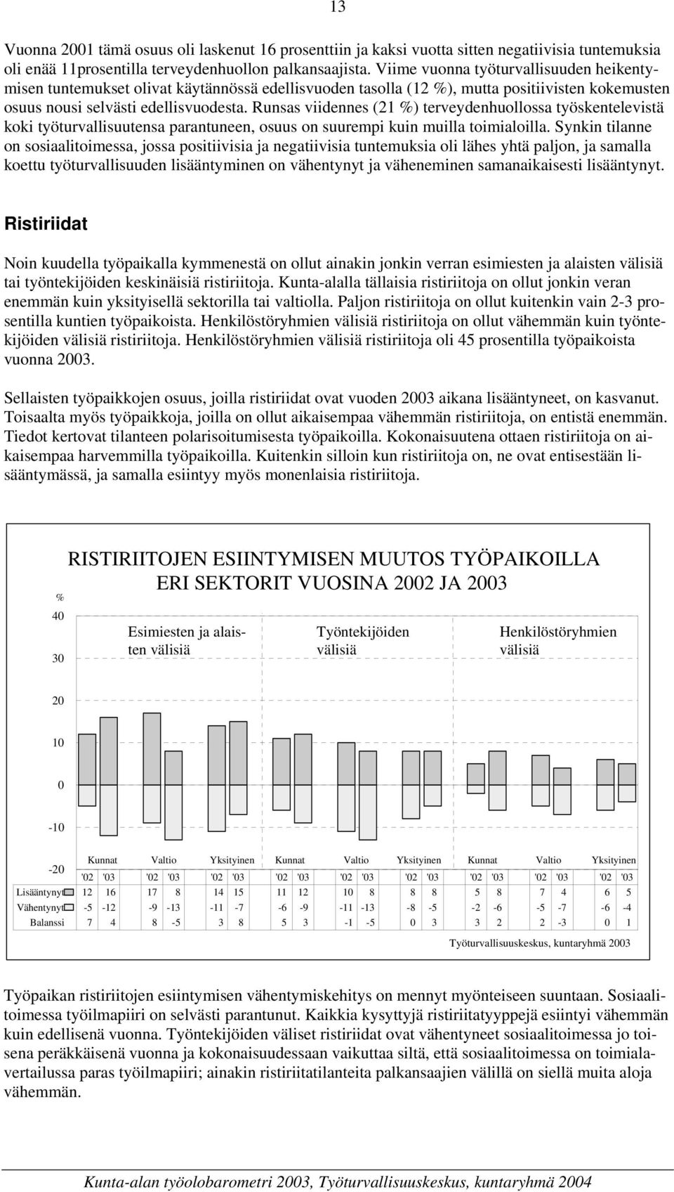 Runsas viidennes (21 %) terveydenhuollossa työskentelevistä koki työturvallisuutensa parantuneen, osuus on suurempi kuin muilla toimialoilla.