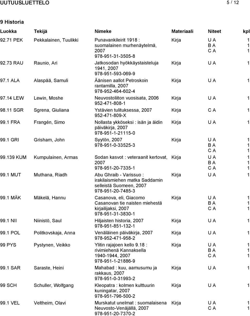 SGR Sgrena, Giuliana Ystävien tulituksessa, Kirja 95-47-809-X 99. FRA Frangén, Simo Nollasta ykköseksi : isän ja äidin päiväkirja, 978-95--5-0 99. GRI Grisham, John Syytön, 978-95-0-3355-3 99.