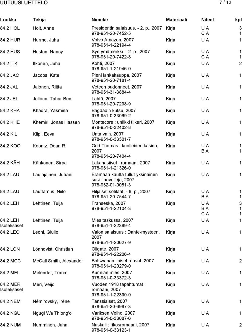 JEL Jelloun, Tahar Ben Lähtö, 978-95-0-798-9 84. KHA Khadra, Yasmina Bagdadin kutsu, 978-95-0-33069- 84. KHE Khemiri, Jonas Hassen Montecore : uniikki tiikeri, 978-95-0-340-8 84.