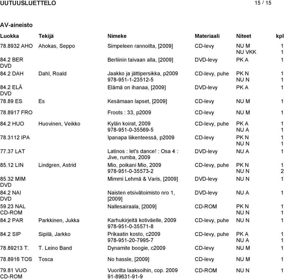 897 FRO Froots : 33, p009 CD-levy NU M 84. HUO Huovinen, Veikko Kylän koirat, 009 978-95-0-35569-5 CD-levy, puhe PK A 78.3 IPA Ipanapa liikenteessä, p009 CD-levy PK N 77.37 LAT Latinos : let's dance!