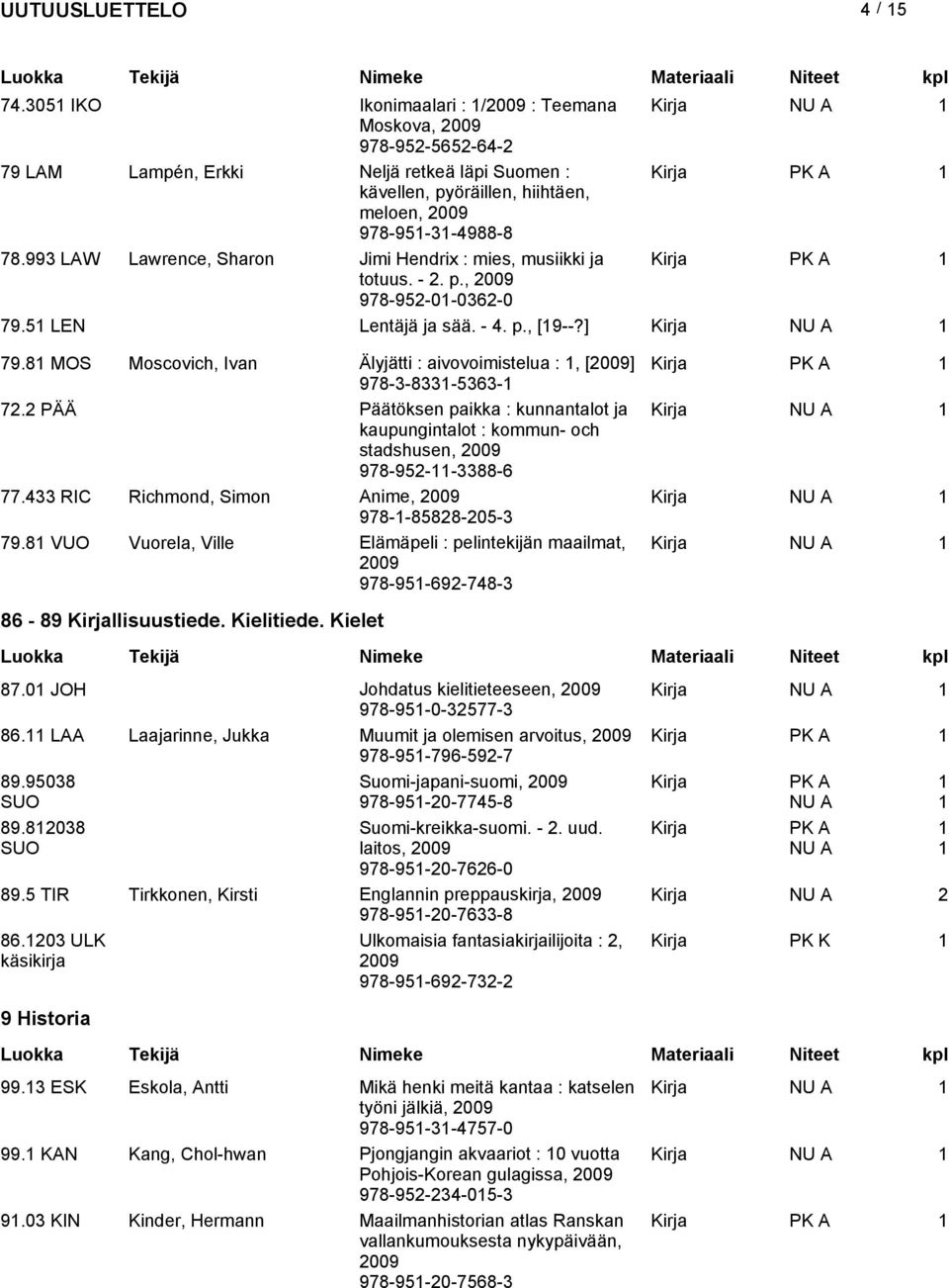 8 MOS Moscovich, Ivan Älyjätti : aivovoimistelua :, [009] 978-3-833-5363- 7. PÄÄ Päätöksen paikka : kunnantalot ja Kirja kaupungintalot : kommun- och stadshusen, 009 978-95--3388-6 77.