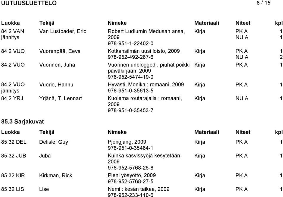 YRJ Yrjänä, T. Lennart Kuolema routarajalla : romaani, 009 978-95-0-35453-7 Kirja 85.3 Sarjakuvat 85.3 DEL Delisle, Guy Pjongjang, 009 978-95-0-35484- 85.