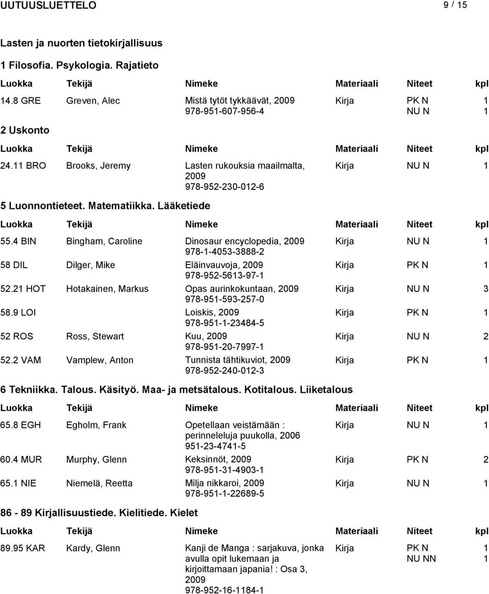 4 BIN Bingham, Caroline Dinosaur encyclopedia, 009 Kirja 978--4053-3888- 58 DIL Dilger, Mike Eläinvauvoja, 009 978-95-563-97- 5.