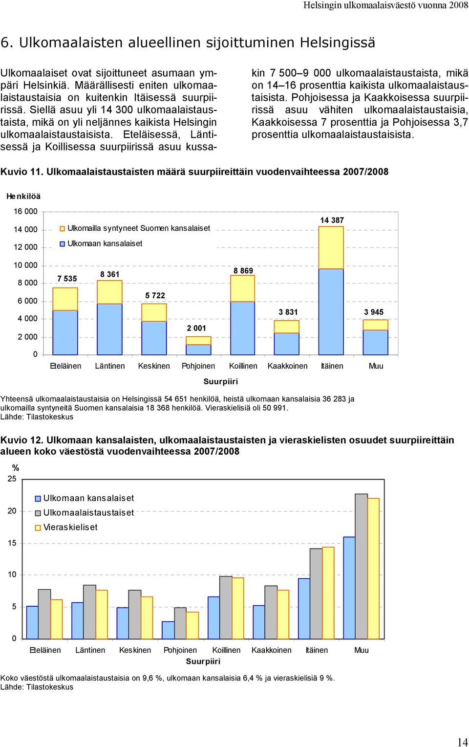 Eteläisessä, Läntisessä ja Koillisessa suurpiirissä asuu kussakin 7 500 9 000 ulkomaalaistaustaista, mikä on 14 16 prosenttia kaikista ulkomaalaistaustaisista.