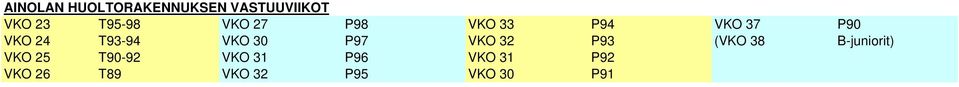 30 P97 VKO 32 P93 (VKO 38 B-juniorit) VKO 25 T90-92