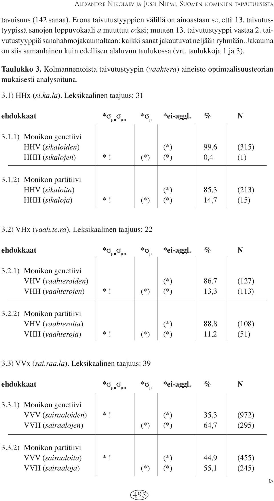 Jakauma on siis samanlainen kuin edellisen alaluvun taulukossa (vrt. taulukkoja 1 ja 3). Taulukko 3. Kolmannentoista taivutustyypin (vaahtera) aineisto optimaalisuusteorian mukaisesti analysoituna. 3.1) HHx (si.