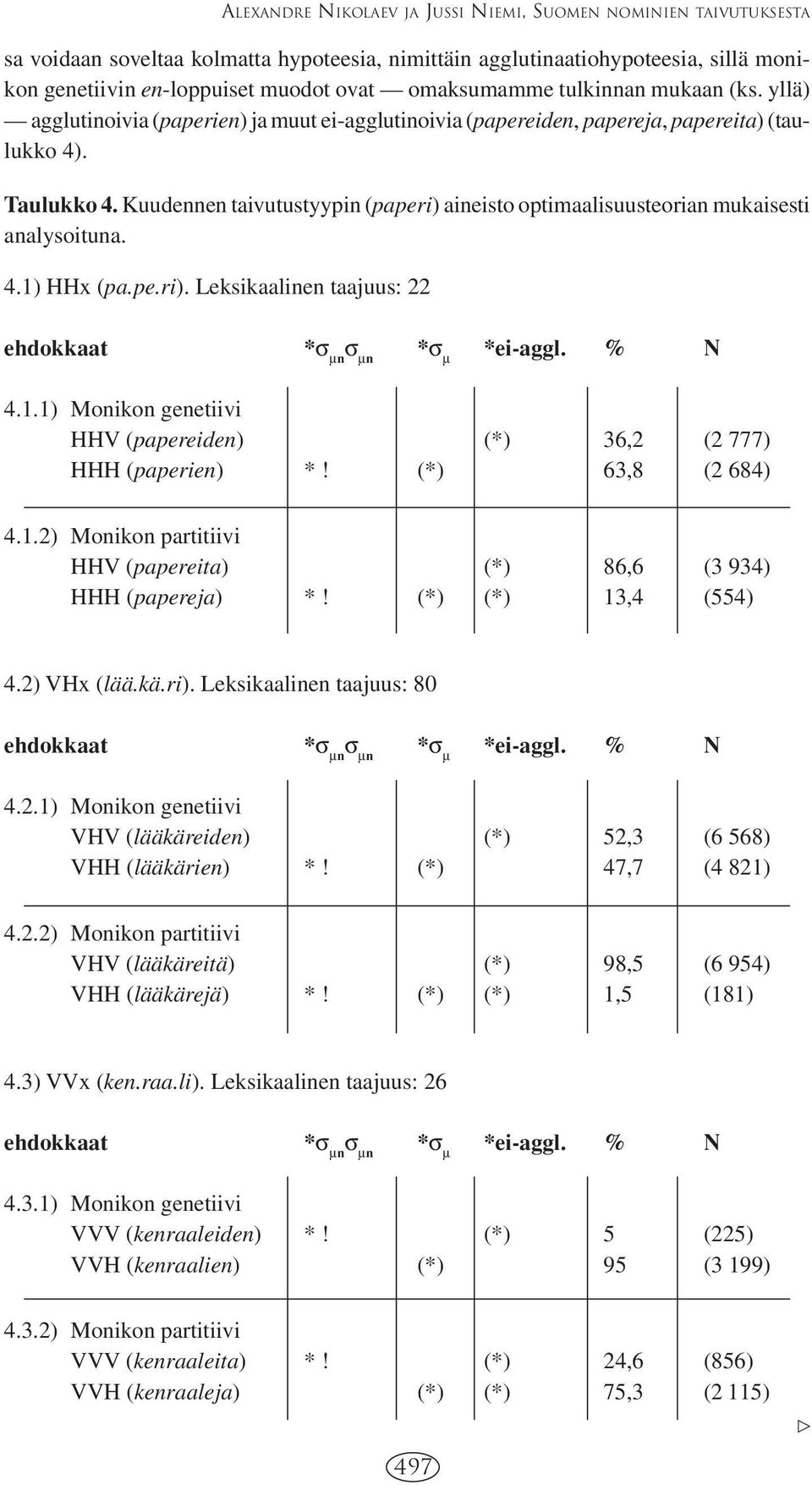 Kuudennen taivutustyypin (paperi) aineisto optimaalisuusteorian mukaisesti analysoituna. 4.1) HHx (pa.pe.ri). Leksikaalinen taajuus: 22 ehdokkaat * 4.1.1) Monikon genetiivi HHV (papereiden) (*) 36,2 (2 777) HHH (paperien) *!