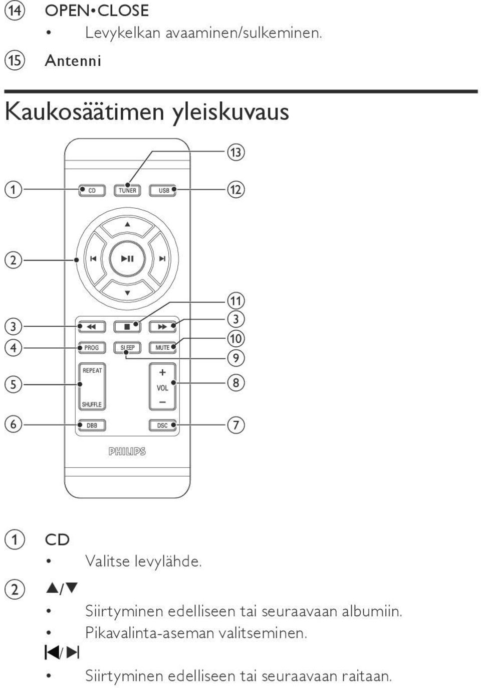 Valitse levylähde.