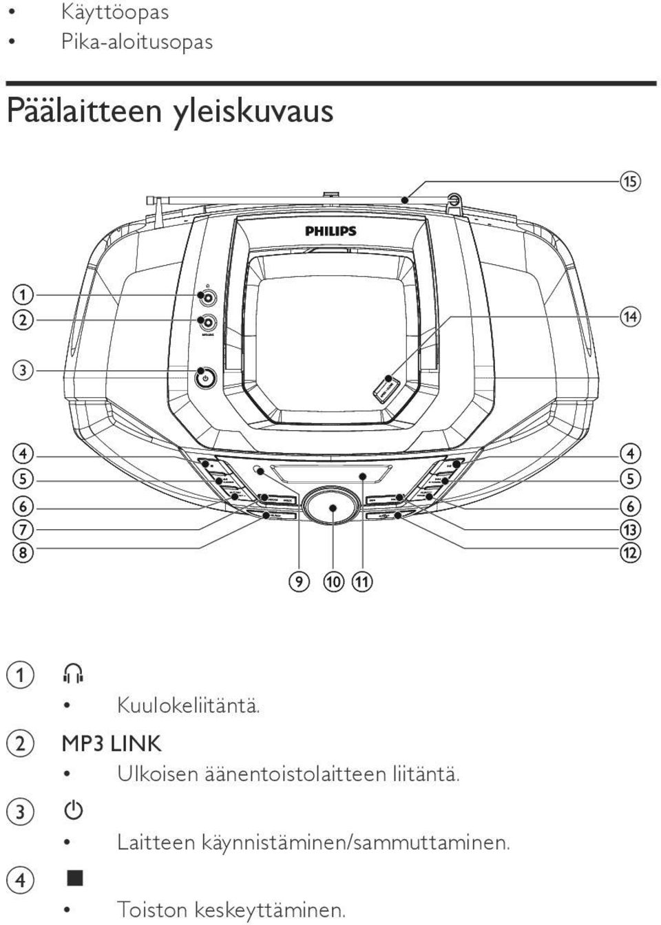 MP3 LINK Ulkoisen äänentoistolaitteen liitäntä.