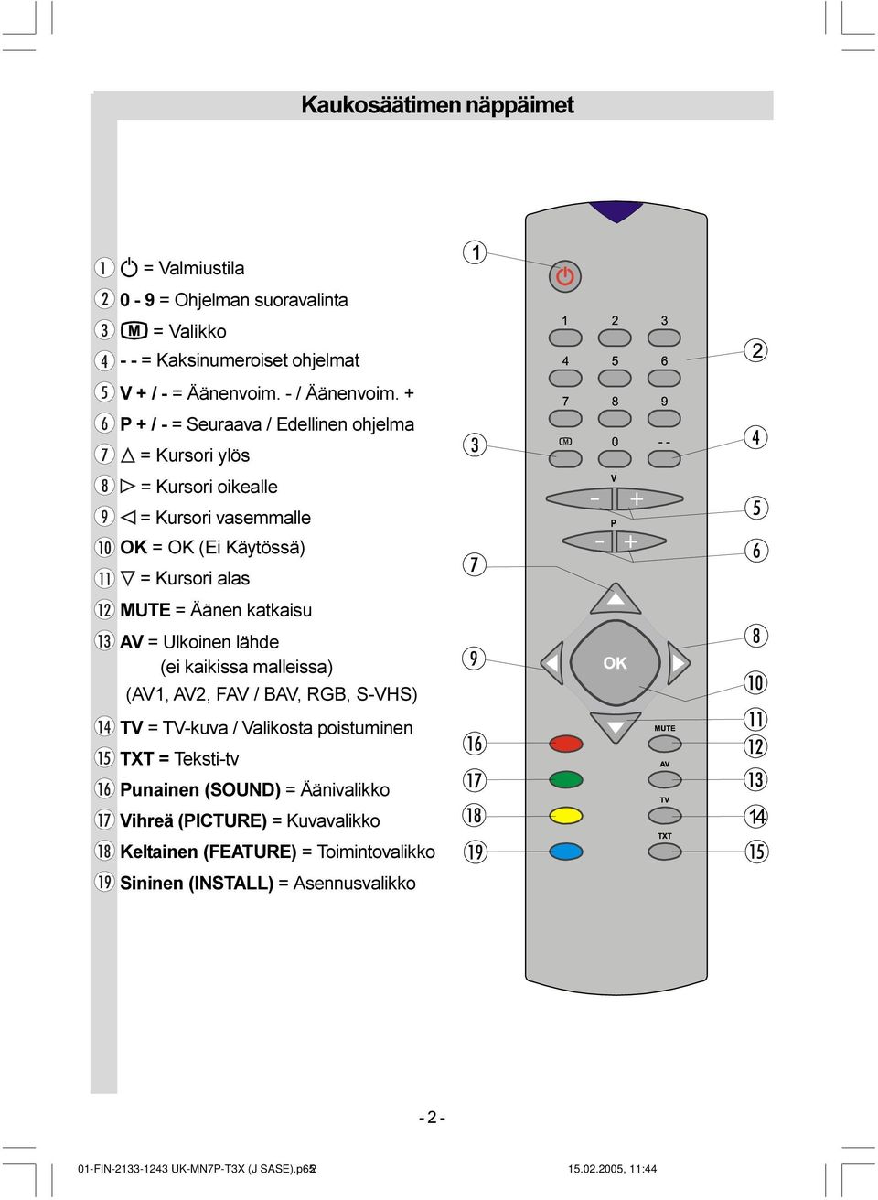 katkaisu A = Ulkoinen lähde (ei kaikissa malleissa) (A1, A2, FA / BA, RGB, S-HS) T = T-kuva / alikosta poistuminen TXT = Teksti-tv Punainen (SOUN) =