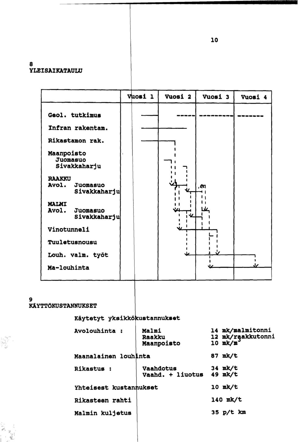 l Vuosi2 ----- i 1 1 ' 1 :.+; i 1 +; ' ;r 1 1 4 J vuosi3 ---------.