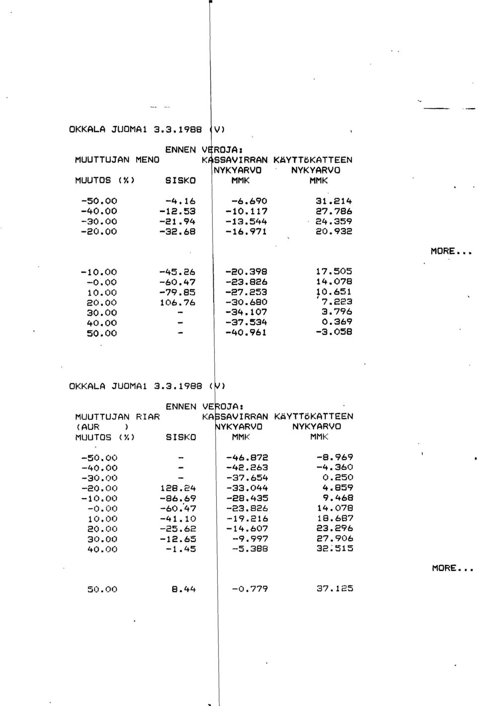 '47 1 (:) ((:) -4 1. 10 20.(:)(:) -25.62 3 (3. 0 1:) -12.65 40.