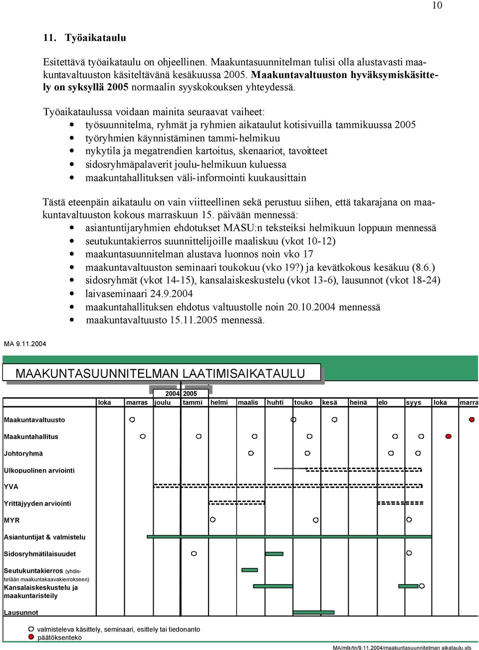 Työaikataulussa voidaan mainita seuraavat vaiheet: työsuunnitelma, ryhmät ja ryhmien aikataulut kotisivuilla tammikuussa 2005 työryhmien käynnistäminen tammi-helmikuu nykytila ja megatrendien