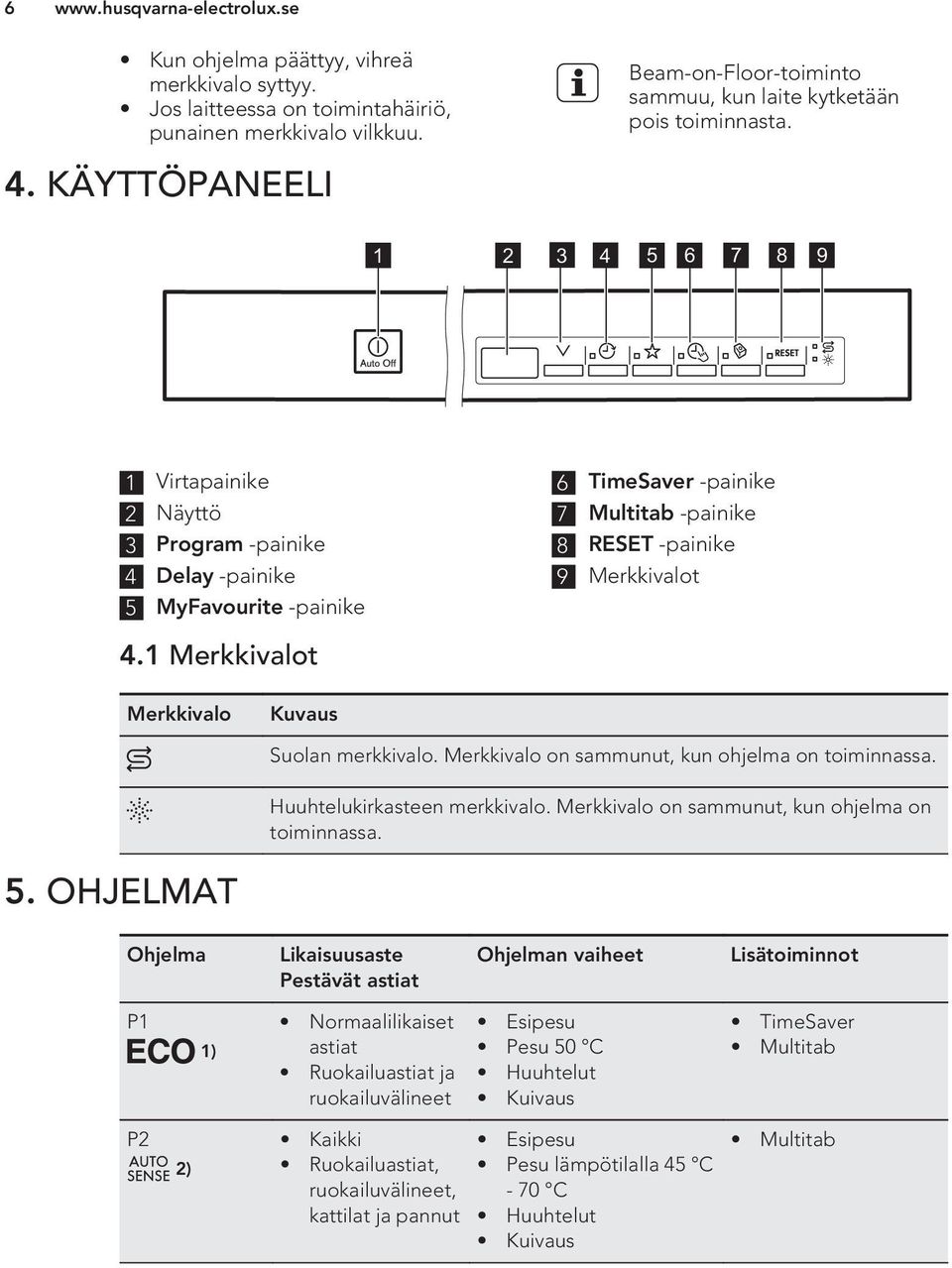 1 Merkkivalot Merkkivalo Kuvaus Suolan merkkivalo. Merkkivalo on sammunut, kun ohjelma on toiminnassa. Huuhtelukirkasteen merkkivalo. Merkkivalo on sammunut, kun ohjelma on toiminnassa. 5.