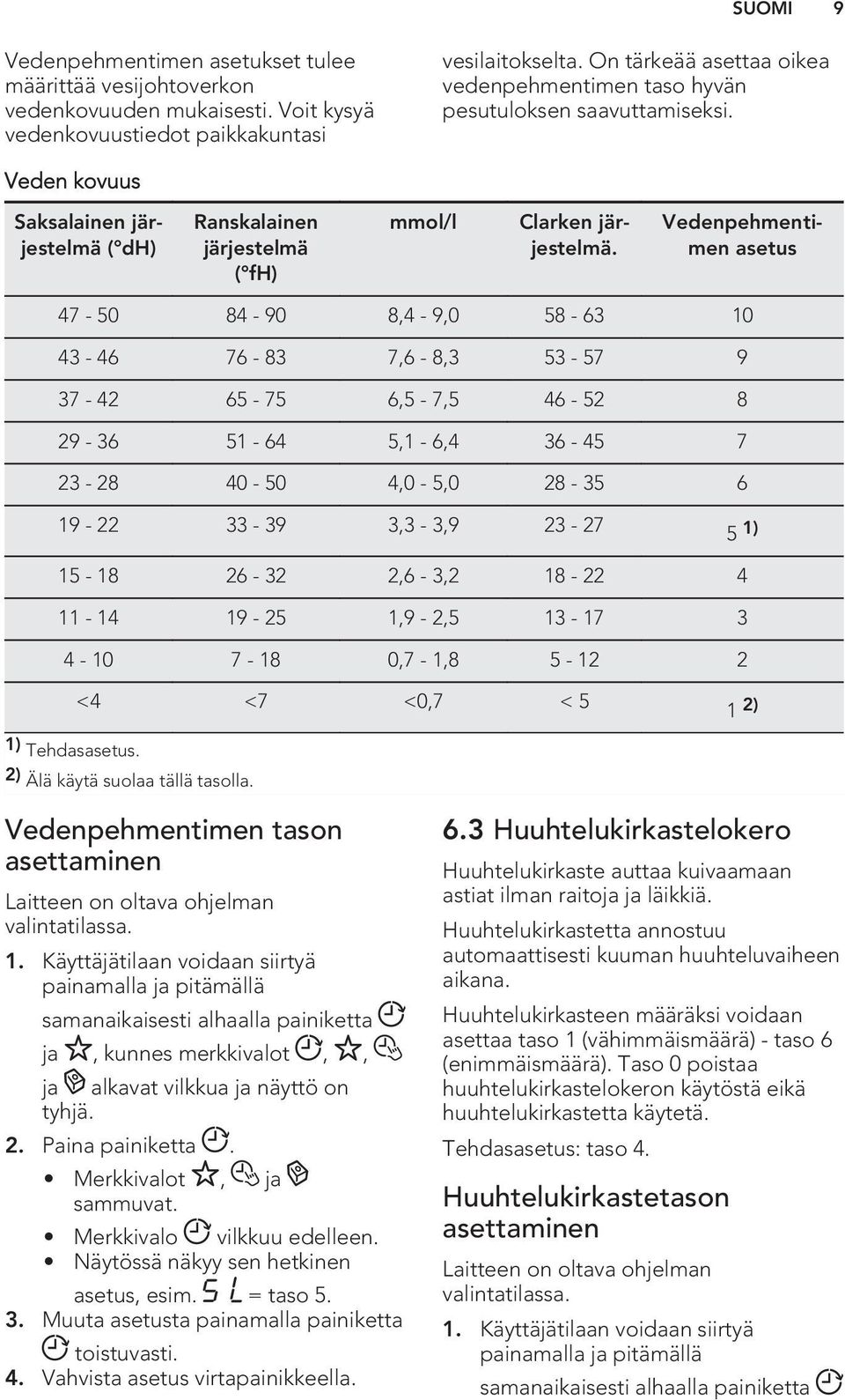 Vedenpehmentimen asetus 47-50 84-90 8,4-9,0 58-63 10 43-46 76-83 7,6-8,3 53-57 9 37-42 65-75 6,5-7,5 46-52 8 29-36 51-64 5,1-6,4 36-45 7 23-28 40-50 4,0-5,0 28-35 6 19-22 33-39 3,3-3,9 23-27 5 1)