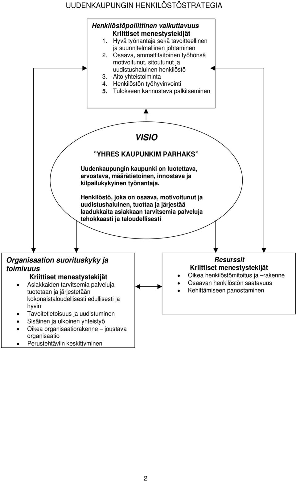 Tulokseen kannustava palkitseminen VISIO YHRES KAUPUNKIM PARHAKS Uudenkaupungin kaupunki on luotettava, arvostava, määrätietoinen, innostava ja kilpailukykyinen työnantaja.