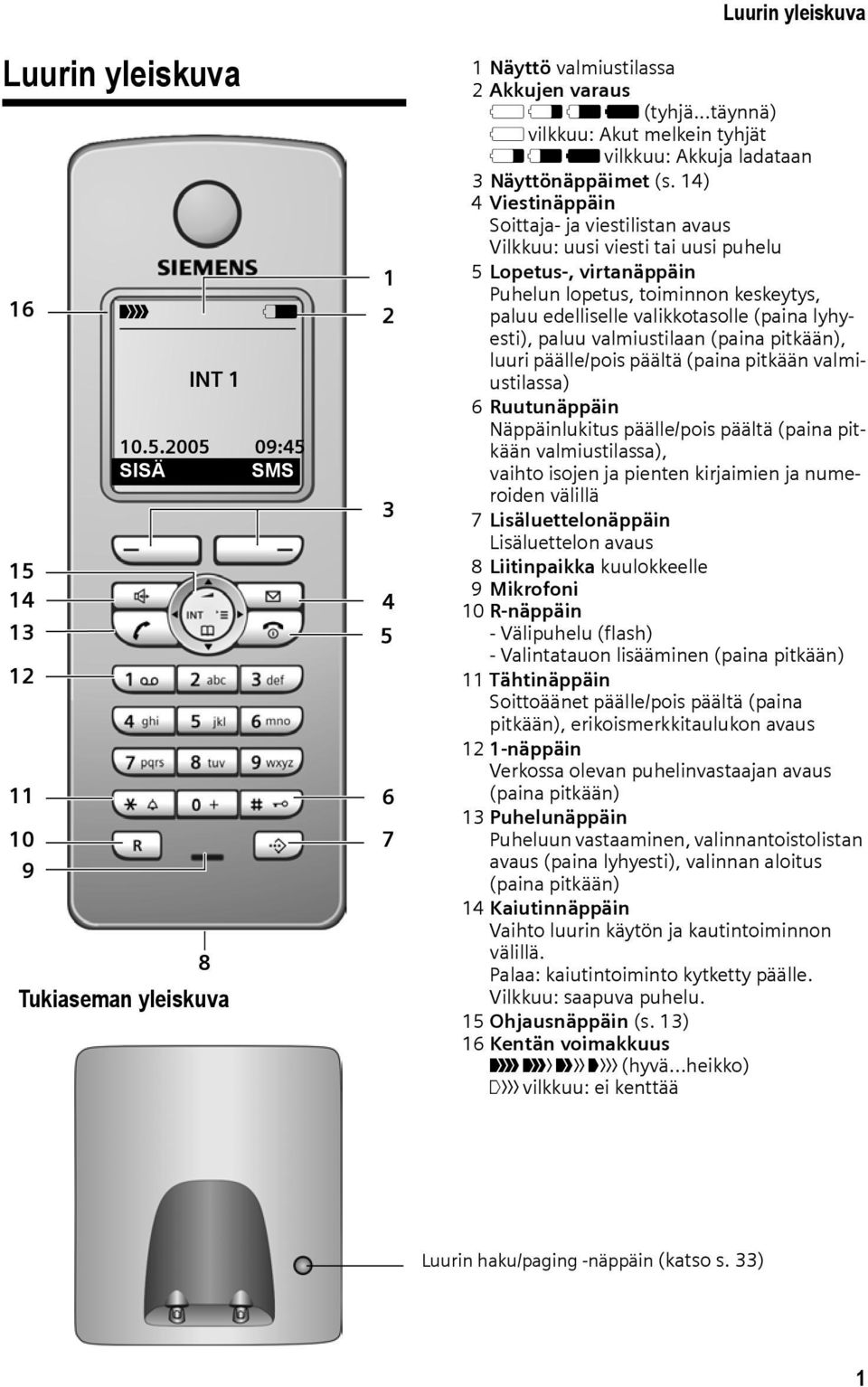 14) 4 Viestinäppäin Soittaja- ja viestilistan avaus Vilkkuu: uusi viesti tai uusi puhelu 5 Lopetus-, virtanäppäin Puhelun lopetus, toiminnon keskeytys, paluu edelliselle valikkotasolle (paina