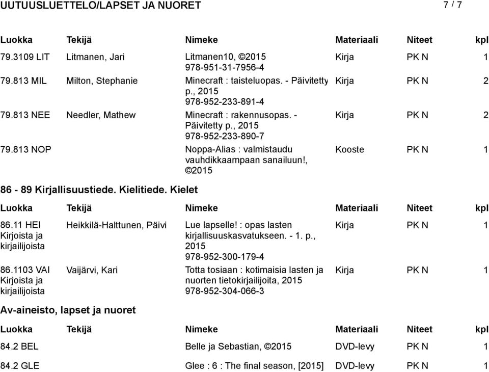 Kielitiede. Kielet 86. HEI Kirjoista ja kirjailijoista 86.0 VAI Kirjoista ja kirjailijoista Heikkilä-Halttunen, Päivi Lue lapselle! : opas lasten kirjallisuuskasvatukseen. -. p.