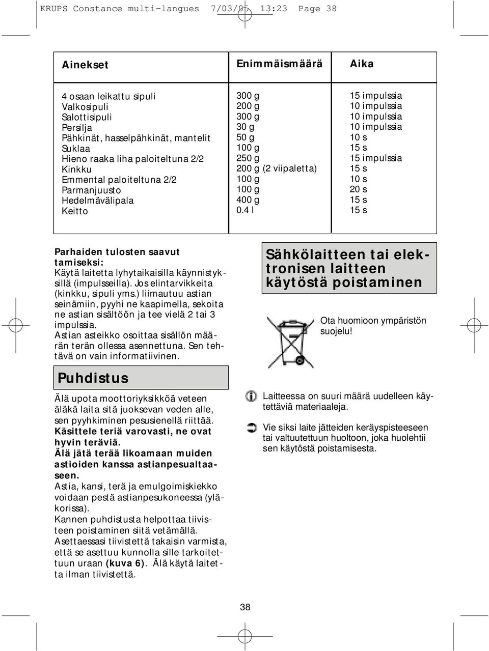 4 l 15 impulssia 10 impulssia 10 impulssia 10 impulssia 10 s 15 s 15 impulssia 15 s 10 s 20 s 15 s 15 s Parhaiden tulosten saavut tamiseksi: Käytä laitetta lyhytaikaisilla käynnistyksillä